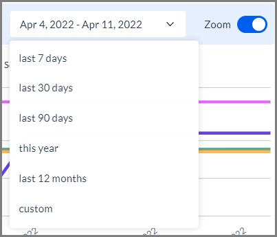 date_range_and_zoom_controls.png